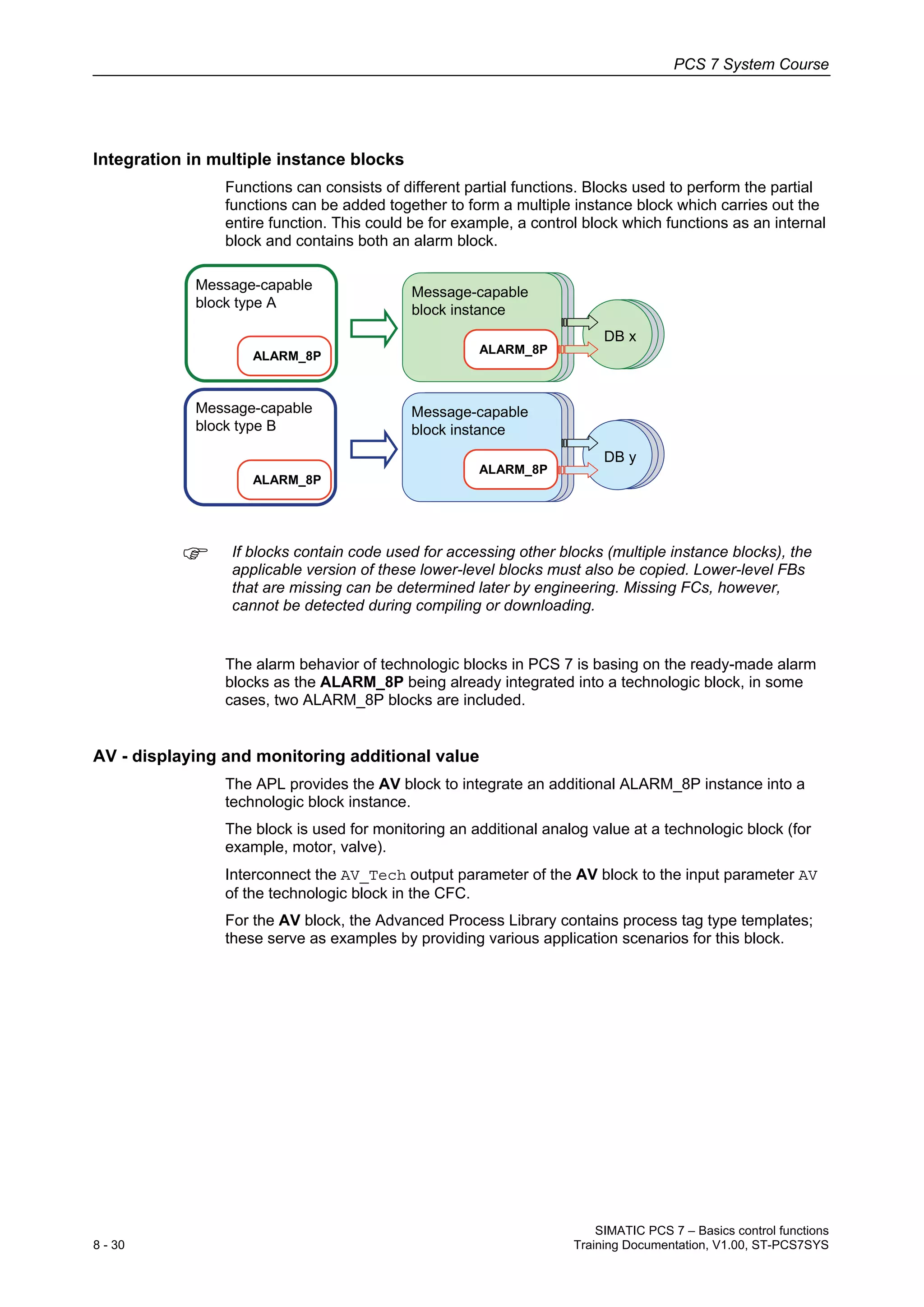 08 basics control functions v1.00_en | PDF