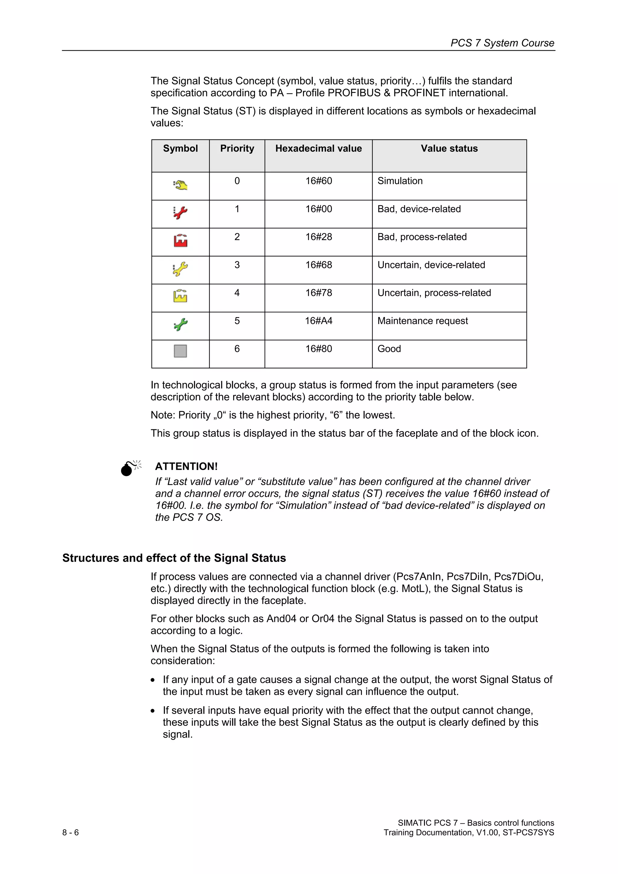 08 basics control functions v1.00_en | PDF