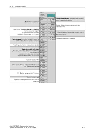08 basics control functions v1.00_en | PDF