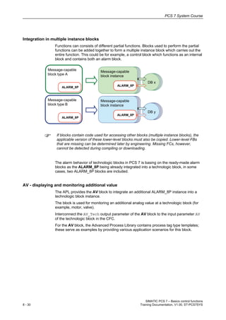 08 basics control functions v1.00_en | PDF