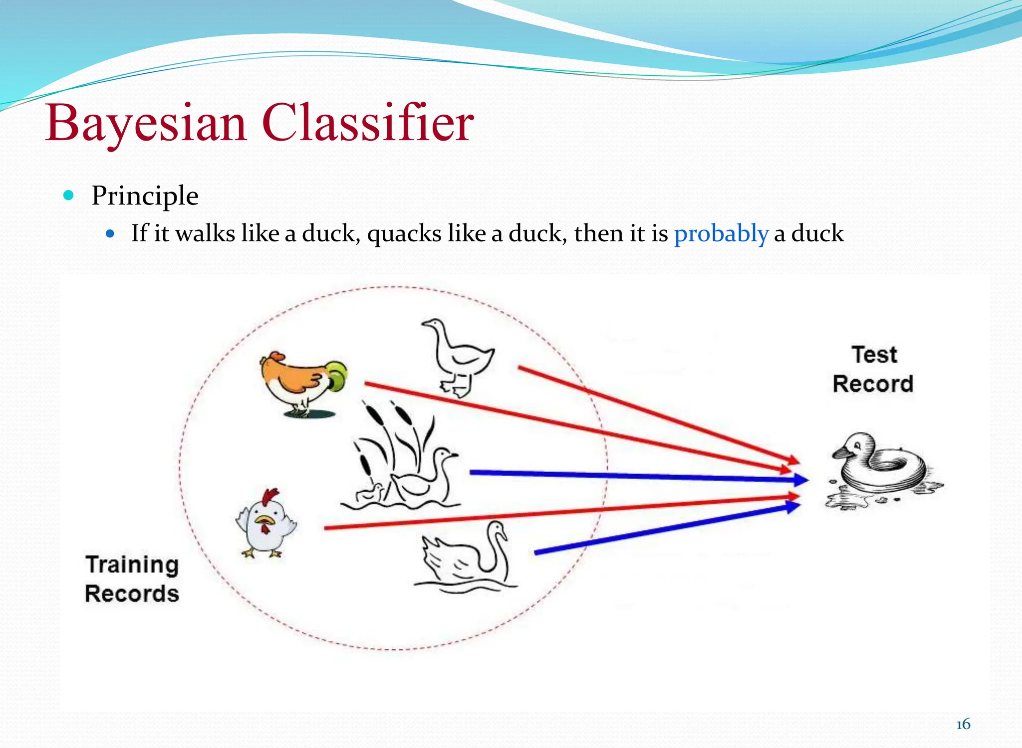 Bayesian Classifier
16
 Principle
 If it walks like a duck, quacks like a duck, then it is probably a duck
 