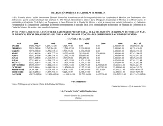DELEGACIÓN POLÍTICA CUAJIMALPA DE MORELOS
El Lic. Carmelo Mario Valdés Guadarrama. Director General de Administración de la Delegación Política de Cuajimalpa de Morelos, con fundamento a las
atribuciones que le confiere el artículo 123 apartado V. Del Manual Administrativo interno de la Delegación Cuajimalpa de Morelos, y en Observancia a lo
establecido en el artículo 21 de la Ley de Presupuesto y Gasto Eficiente de la Ciudad de México y, se da a conocer con carácter informativo, el Calendario
Presupuestal de la Delegación de Cuajimalpa de Morelos correspondiente al ejercicio fiscal 2016, comunicado por la Secretaria de Finanzas del Gobierno de la
Ciudad de México. Ha tenido a bien expedir el siguiente:
AVISO POR EL QUE SE DA A CONOCER EL CALENDARIO PRESUPUESTAL DE LA DELEGACIÓN CUAJIMALPA DE MORELOS PARA
EL EJERCICIO FISCAL 2016, COMUNICADO POR LA SECRETARÍA DE FINANZAS DEL GOBIERNO DE LA CIUDAD DE MÉXICO.
CAPÍTULO DE GASTO
MES 1000 2000 3000 4000 5000 6000 TOTAL
ENERO 87,088,772.29 6,249,343.00 4,928,797.03 0.00 0.00 2,800,069.00 101,066,981.32
FEBRERO 55,038,241.00 5,765,904.00 12,784,422.00 3,950,000.00 0.00 2,800,069.00 80,338,636.00
MARZO 58,970,118.00 18,756,945.10 5,709,376.00 6,456,250.00 0.00 2,800,069.00 92,692,758.10
ABRIL 62,493,461.00 15,419,727.10 10,715,649.00 795,000.00 120,000.00 2,800,069.00 92,343,906.10
MAYO 60,882,576.00 16,149,424.10 12,562,547.00 150,481.00 0.00 2,800,069.00 92,545,097.10
JUNIO 55,875,154.00 25,668,707.10 7,909,070.00 256,250.00 0.00 2,800,069.00 92,509,250.10
JULIO 57,743,499.34 14,086,573.10 15,475,533.00 1,379,521.00 0.00 4,076,099.00 92,761,225.44
AGOSTO 52,482,915.44 16,253,779.10 13,675,348.00 1,250,521.00 0.00 4,076,099.00 87,738,662.54
SEPTIEMBRE 45,008,011.67 17,222,367.10 17,805,312.00 1,498,771.00 2,502,520.00 10,266,843.00 94,303,824.77
OCTUBRE 31,878,846.61 16,648,826.10 21,824,098.00 1,257,521.00 1,497,582.00 23,439,869.00 96,546,742.71
NOVIEMBRE 28,368,198.13 19,729,105.10 8,479,874.00 1,483,028.00 502,418.00 45,052,357.00 103,614,980.23
DICIEMBRE 62,540,289.52 15,499,704.10 9,228,336.97 1,258,217.00 0.00 12,490,551.00 101,017,098.59
IMPORTE 658,370,083.00 187,450,405.00 141,098,363.00 19,735,560.00 4,622,520.00 116,202,232.00 $1,127,479,163.00
TRANSITORIO
Único.- Publíquese en la Gaceta Oficial de la Ciudad de México.
Ciudad de México, a 22 de junio de 2016
Lic. Carmelo Mario Valdéz Guadarrama
Director General de Administración
(Firma)
--------------------------------------------------------
 