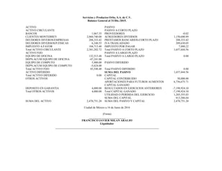 Servicios y Productos Orbe, S.A. de C.V.
Balance General al 31/Dic./2015.
ACTIVO PASIVO
ACTIVO CIRCULANTE PASIVO A CORTO PLAZO
BANCOS 1,067.35 PROVEEDORES -0.02
CLIENTES MONTERREY 2,060,740.00 ACREEDORES DIVERSOS 1,150,600.89
DEUDORES DIVEROS/EMPRESAS 208,333.42 PRESTAMOS BANCARIOS-CORTO PLAZO 208,333.42
DEUDORES DIVERSOS/P.FISICAS 6,348.55 IVA TRASLADADO 209,630.05
IMPUESTO A FAVOR 104,713.40 IMPUESTO POR PAGAR 7,880.22
Total ACTIVO CIRCULANTE 2,381,202.72 Total PASIVO A CORTO PLAZO 1,657,444.56
ACTIVO FIJO PASIVO A LARGO PLAZO
EQUIPO DE OFICINA 132,513.48 Total PASIVO A LARGO PLAZO 0.00
DEPN.ACUM EQUIPO DE OFICINA -47,241.00
EQUIPO DE COMPUTO 5,900.00 PASIVO DIFERIDO
DEPN.ACUM EQUIPO DE COMPUTO -5,624.00
Total ACTIVO FIJO 85,548.48 Total PASIVO DIFERIDO 0.00
ACTIVO DIFERIDO SUMA DEL PASIVO 1,657,444.56
Total ACTIVO DIFERIDO 0.00 CAPITAL
OTROS ACTIVOS CAPITAL CONTRIBUIDO 50,000.00
APORTACIONES PARA FUTUROS AUMENTOS 6,756,675.71
CAPITAL GANADO
DEPOSITO EN GARANTIA 4,000.00 RESULTADOS EN EJERCICIOS ANTERIORES -7,198,924.10
Total OTROS ACTIVOS 4,000.00 Total CAPITAL GANADO -7,198,924.10
UTILIDAD O PERDIDA DEL EJERCICIO 1,205,555.03
SUMA DEL CAPITAL 813,306.64
SUMA DEL ACTIVO 2,470,751.20 SUMA DEL PASIVO Y CAPITAL 2,470,751.20
Ciudad de México a 16 de Junio de 2016
(Firma)
__________________________
FRANCISCO JAVIER MILAN ARAUJO
Liquidador
 