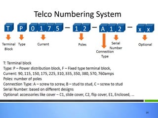 14
Telco Numbering System
 