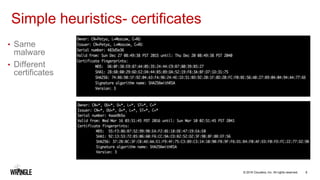 © 2016 Cloudera, Inc. All rights reserved. 8
Simple heuristics- certificates
• Same
malware
• Different
certificates
 