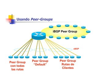 Usando Peer-Groups
iBGP Peer Group
Peer Group
con todas
las rutas
Peer Group
“Default”
Peer Group
Rutas de
Clientes
eBGP
 