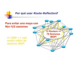n=1000 => casi
medio millón de
sesiones iBGP!
Por qué usar Route-Reflectors?
Para evitar una maya con
N(n-1)/2 sesiones
13 Routers =>
78 Sesiones
iBGP!
 