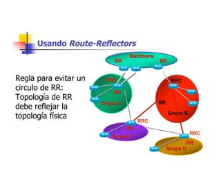 Usando Route-Reflectors
Regla para evitar un
circulo de RR:
Topología de RR
debe reflejar la
topología física
BackboneBackbone
RRRRRRRR
RRCRRC
Grupo AGrupo A
RRRR
RR
RRC
Grupo B
RRC
Grupo DGrupo D
RRRR
RRC
Grupo CGrupo C
RRRR
 