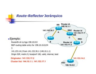 Route-Reflector Jerárquico
 Ejemplo:
RouterB>sh ip bgp 198.10.0.0
BGP routing table entry for 198.10.10.0/24
3
141.153.14.2 from 141.153.30.1 (140.10.1.1)
Origin IGP, metric 0, localpref 100, valid, internal, best
Originator: 141.153.17.2
Cluster list: 144.10.1.1, 141.153.17.1
C
RR
D
A
RRC Router id
141.153.17.1
Router id
140.10.1.1
141.153.30.1
141.153.14.2
Router id
141.153.17.2
198.10.0.0
AS3
B
RRC
RR
 