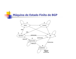 Máquina de Estado Finíto de BGP
 