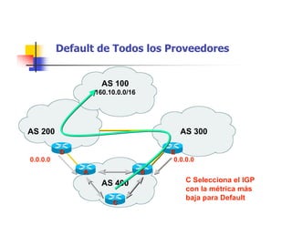Default de Todos los Proveedores
C Selecciona el IGP
con la métrica más
baja para Default
AS 400
AS 200
AS 100
160.10.0.0/16
AS 300
EE
BB
CC
AA
DD
0.0.0.0 0.0.0.0
 