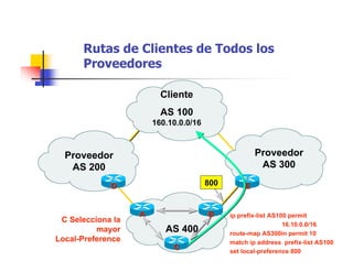 Proveedor
AS 300
AS 400
Proveedor
AS 200
DD
ip prefix-list AS100 permit
16.10.0.0/16
route-map AS300in permit 10
match ip address prefix-list AS100
set local-preference 800
Rutas de Clientes de Todos los
Proveedores
800
Cliente
AS 100
160.10.0.0/16
BBAA
AS 400
EE
C Selecciona la
mayor
Local-Preference
CC
 