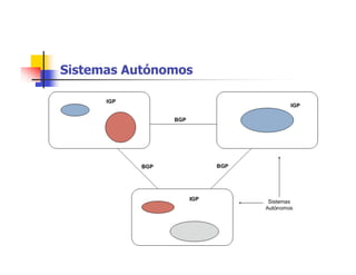 Sistemas Autónomos
 