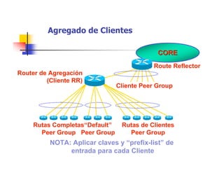 Agregado de Clientes
CORECORE
Route Reflector
Cliente Peer Group
Router de Agregación
(Cliente RR)
NOTA: Aplicar claves y “prefix-list” de
entrada para cada Cliente
Rutas de Clientes
Peer Group
“Default”
Peer Group
Rutas Completas
Peer Group
 
