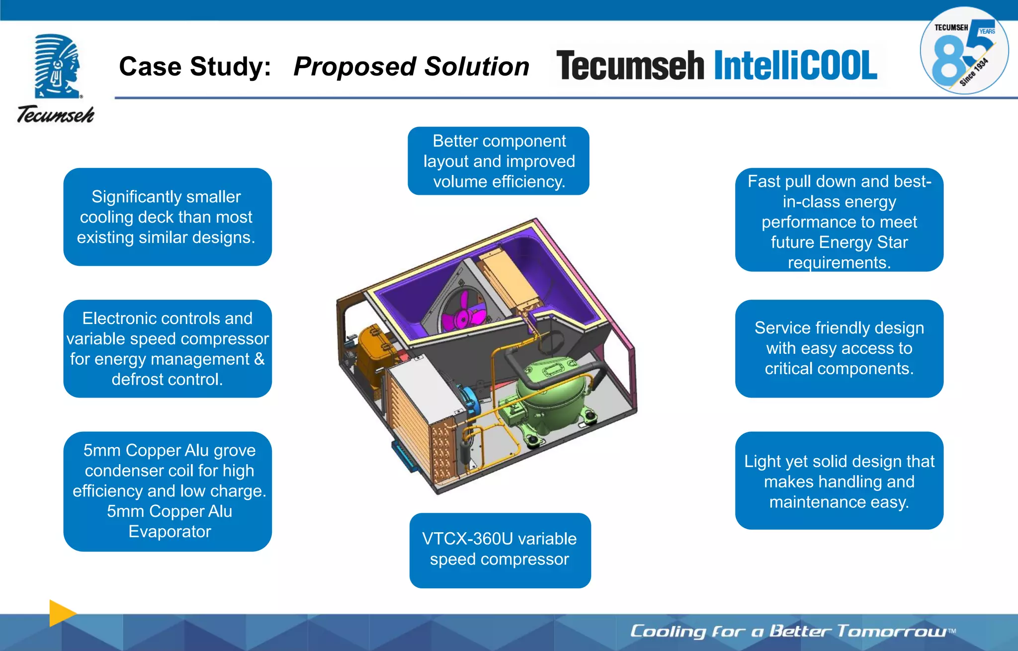 Case Study: Proposed Solution
Better component
layout and improved
volume efficiency. Fast pull down and best-
in-class energy
performance to meet
future Energy Star
requirements.
VTCX-360U variable
speed compressor
Service friendly design
with easy access to
critical components.
Light yet solid design that
makes handling and
maintenance easy.
Significantly smaller
cooling deck than most
existing similar designs.
Electronic controls and
variable speed compressor
for energy management &
defrost control.
5mm Copper Alu grove
condenser coil for high
efficiency and low charge.
5mm Copper Alu
Evaporator
 