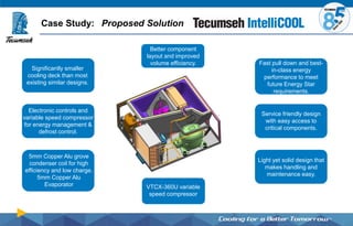 Case Study: Proposed Solution
Better component
layout and improved
volume efficiency. Fast pull down and best-
in-class energy
performance to meet
future Energy Star
requirements.
VTCX-360U variable
speed compressor
Service friendly design
with easy access to
critical components.
Light yet solid design that
makes handling and
maintenance easy.
Significantly smaller
cooling deck than most
existing similar designs.
Electronic controls and
variable speed compressor
for energy management &
defrost control.
5mm Copper Alu grove
condenser coil for high
efficiency and low charge.
5mm Copper Alu
Evaporator
 