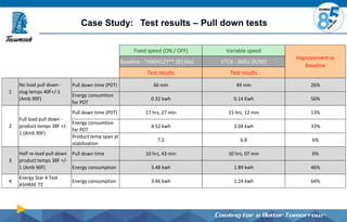 Case Study: Test results – Pull down tests
Fixed speed (ON / OFF) Variable speed
Baseline - THA0412Y** (R134a) VTCX - 360U (R290)
Test results Test results
Pull down time (PDT) 66 min 49 min 26%
Energy consumtion
for PDT
0.32 kwh 0.14 Kwh 56%
Pull down time (PDT) 17 hrs, 27 min 15 hrs, 12 min 13%
Energy consumtion
for PDT
4.52 kwh 3.04 kwh 33%
Product temp span at
stabilization
7.2 6.8 6%
Pull down time 10 hrs, 43 min 10 hrs, 07 min 6%
Energy consumption 3.48 kwh 1.89 kwh 46%
4
Energy Star 4 Test
ASHRAE 72
Energy consumption 3.46 kwh 1.24 kwh 64%
Improvement vs
baseline
1
No load pull down -
slug temps 40F+/-1
(Amb 90F)
3
Half re-load pull down
product temps 38F +/-
1 (Amb 90F)
2
Full load pull down -
product temps 38F +/-
1 (Amb 90F)
 