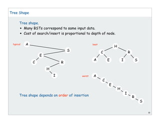Tree shape.
• Many BSTs correspond to same input data.
• Cost of search/insert is proportional to depth of node.
Tree shape depends on order of insertion
10
Tree Shape
E
S
A
C
H
H
A E I S
C R
R
I
H
A
E
I
S
C
R
typical best
worst
 