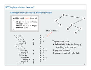 BST implementation: iterator?
12
public void visit(Node x)
{
if (x == null) return;
visit(x.left)
StdOut.println(x.key);
visit(x.right);
}
E
S
A
C
H R
I
N
Approach: mimic recursive inorder traversal
visit(E)
visit(A)
print A
visit(C)
print C
print E
visit(S)
visit(I)
visit(H)
print H
print I
visit(R)
visit(N)
print N
print R
print S
A
C
E
H
I
N
R
S
E
A E
E
C E
E
S
I S
H I S
I S
S
R S
N R S
R S
S
Stack contents
To process a node
• follow left links until empty
(pushing onto stack)
• pop and process
• process node at right link
 