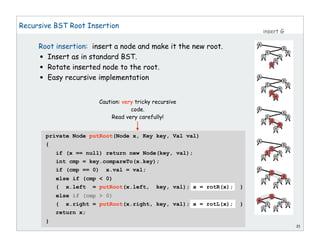21
Recursive BST Root Insertion
Root insertion: insert a node and make it the new root.
• Insert as in standard BST.
• Rotate inserted node to the root.
• Easy recursive implementation
insert G
private Node putRoot(Node x, Key key, Val val)
{
if (x == null) return new Node(key, val);
int cmp = key.compareTo(x.key);
if (cmp == 0) x.val = val;
else if (cmp < 0)
{ x.left = putRoot(x.left, key, val); x = rotR(x); }
else if (cmp > 0)
{ x.right = putRoot(x.right, key, val); x = rotL(x); }
return x;
}
Caution: very tricky recursive
code.
Read very carefully!
 