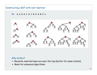 22
Constructing a BST with root insertion
Ex. A S E R C H I N G X M P L
Why bother?
• Recently inserted keys are near the top (better for some clients).
• Basis for advanced algorithms.
 