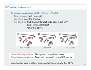 29
BST delete: first approach
To remove a node from a BST. [Hibbard, 1960s]
• Zero children: just remove it.
• One child: pass the child up.
• Two children: find the next largest node using right-left*
swap with next largest
remove as above.
Unsatisfactory solution. Not symmetric, code is clumsy.
Surprising consequence. Trees not random (!) sqrt(N) per op.
Longstanding open problem: simple and efficient delete for BSTs
zero children one child two children
 