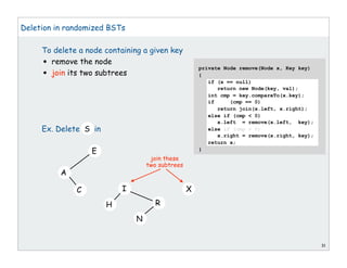 Deletion in randomized BSTs
To delete a node containing a given key
• remove the node
• join its two subtrees
Ex. Delete S in
31
E
A
C
H R
I
N
X
join these
two subtrees
private Node remove(Node x, Key key)
{
if (x == null)
return new Node(key, val);
int cmp = key.compareTo(x.key);
if (cmp == 0)
return join(x.left, x.right);
else if (cmp < 0)
x.left = remove(x.left, key);
else if (cmp > 0)
x.right = remove(x.right, key);
return x;
}
 