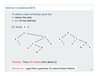 Deletion in randomized BSTs
To delete a node containing a given key
• remove the node
• join its two subtrees
Ex. Delete S in
Theorem. Tree still random after delete (!)
Bottom line. Logarithmic guarantee for search/insert/delete 34
E
S
A
C
H R
I
N
X
E
X
A
C H
R
I
N
 