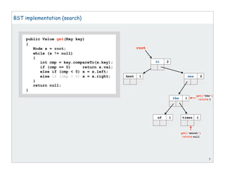 7
BST implementation (search)
public Value get(Key key)
{
Node x = root;
while (x != null)
{
int cmp = key.compareTo(x.key);
if (cmp == 0) return x.val;
else if (cmp < 0) x = x.left;
else if (cmp > 0) x = x.right;
}
return null;
}
get(“the”)
returns 1
get(“worst”)
returns null
root
it 2
was 2
the 1
best 1
of 1 times 1
 