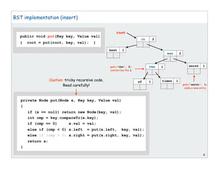 8
BST implementation (insert)
public void put(Key key, Value val)
{ root = put(root, key, val); }
root
it 2
was 2
the 1
best 1
of 1 times 1
put(“the”, 2)
overwrites the 1
put(“worst”, 1)
adds a new entry
worst 1
private Node put(Node x, Key key, Value val)
{
if (x == null) return new Node(key, val);
int cmp = key.compareTo(x.key);
if (cmp == 0) x.val = val;
else if (cmp < 0) x.left = put(x.left, key, val);
else if (cmp > 0) x.right = put(x.right, key, val);
return x;
}
Caution: tricky recursive code.
Read carefully!
 