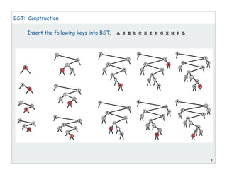 9
BST: Construction
Insert the following keys into BST. A S E R C H I N G X M P L
 