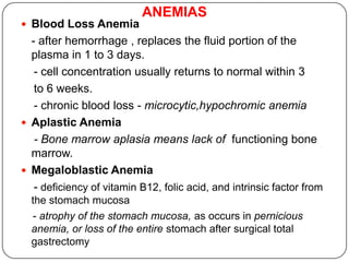 ANEMIAS
 Blood Loss Anemia
- after hemorrhage , replaces the fluid portion of the
plasma in 1 to 3 days.
- cell concentration usually returns to normal within 3
to 6 weeks.
- chronic blood loss - microcytic,hypochromic anemia
 Aplastic Anemia
- Bone marrow aplasia means lack of functioning bone
marrow.
 Megaloblastic Anemia
- deficiency of vitamin B12, folic acid, and intrinsic factor from
the stomach mucosa
- atrophy of the stomach mucosa, as occurs in pernicious
anemia, or loss of the entire stomach after surgical total
gastrectomy
 