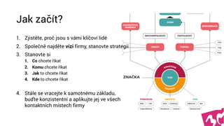 Jak začít?
1. Zjistěte, proč jsou s vámi klíčoví lidé
2. Společně najděte vizi firmy, stanovte strategii
3. Stanovte si
1. Co chcete říkat
2. Komu chcete říkat
3. Jak to chcete říkat
4. Kde to chcete říkat
4. Stále se vracejte k samotnému základu,
buďte konzistentní a aplikujte jej ve všech
kontaktních místech firmy
 