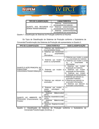 TIPO DE CLASSIFICAÇÃO                 CARACTERÍSTICA
                                             1. Sistemas predominantemente
                                              processadores de materiais;
           QUANTO AOS RECURSOS            A 2. Sistemas predominantemente
           SEREM TRANSFORMADOS                processadores de informação;
                                            3. Sistemas predominantemente
                                              processadores de consumidores.
Quadro 1. Classificação de Sistemas de Produção conforme os Insumos

      Os Tipos de Classificação de Sistemas de Produção conforme o Subsistema de
Conversão/Transformação dos Sistemas de Produção são apresentados no Quadro 2.
   TIPO DE CLASSIFICAÇÃO             CARACTERÍSTICA                 SUB-CLASSIFICAÇÃO
                               1. Sistemas que transformam -----
                                  as propriedades físicas;
                               2. Sistemas que transformam -----
                                  as                propriedades
                                  informativas;
                                                                 i) Sistemas que mudam a posse
                                                                    ou a propriedade de materiais;
                               3. Sistemas que mudam a
                                                                 ii) Sistemas que mudam a posse
                                  posse ou a propriedade;
                                                                    ou      a    propriedade     de
                                                                    informações.
                                                                 i) Sistemas que mudam a
QUANTO À AÇÃO PRINCIPAL NO                                          localização de materiais;
SUBSISTEMA              DE     4. Sistemas que mudam a ii) Sistemas que mudam a
CONVERSÃO/TRANSFORMAÇÃO           localização;                      localização de informações;
                                                                 iIi) Sistemas que mudam a
                                                                    localização de consumidores.
                                                                 i) Sistemas que estocam ou
                                                                    acomodam materiais;
                               5. Sistemas que estocam ou ii) Sistemas que estocam ou
                                  acomodam;                         acomodam informações;
                                                                 iii) Sistemas que estocam ou
                                                                    acomodam consumidores.
                               6. Sistemas que mudam o -----
                                  estado       psicológico    ou
                                  fisiológico.
                               1. Sistemas Make-to-stock
                                                                 -----
                                  (MTS);
                               2. Sistemas Assemble-to-order
QUANTO AO AMBIENTE DE                                            -----
                                  (ATO);
PRODUÇÃO (Posicionamento do
Produto)                       3. Sistemas Make-to-order
                                                                 -----
                                  (MTO);
                               4. Sistemas Engineer-to-order
                                                                 -----
                                  (ETO).
Quadro 2. Classificação de Sistemas de Produção conforme o Subsistema de
       Conversão/Transformação (Continua...)
 