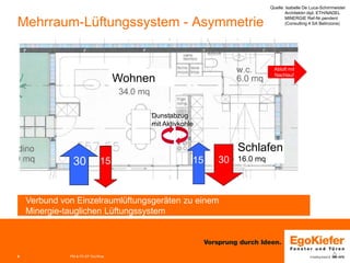 6 
Mehrraum-Lüftungssystem - Asymmetrie 
Wohnen 
Dunstabzug mit Aktivkohle 
30 
15 
30 
15 
15 
30 
Abluft mit Nachlauf 
Schlafen 16.0 mq 
Quelle: Isabelle De Luca-Schirrmeister Architektin dipl. ETH/NADEL MINERGIE Ref-Nr.pendent 
(Consulting 4 SA Belinzona) 
Verbund von Einzelraumlüftungsgeräten zu einem 
Minergie-tauglichen Lüftungssystem 
PM & FE-EP Grc/Woe  