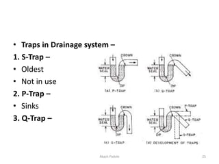 • Traps in Drainage system –
1. S-Trap –
• Oldest
• Not in use
2. P-Trap –
• Sinks
3. Q-Trap –
Akash Padole 25
 