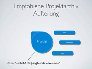Empfohlene Projektarchiv
Aufteilung
Projekt
trunk
branches
tags
https://sote2010.googlecode.com/svn/
 