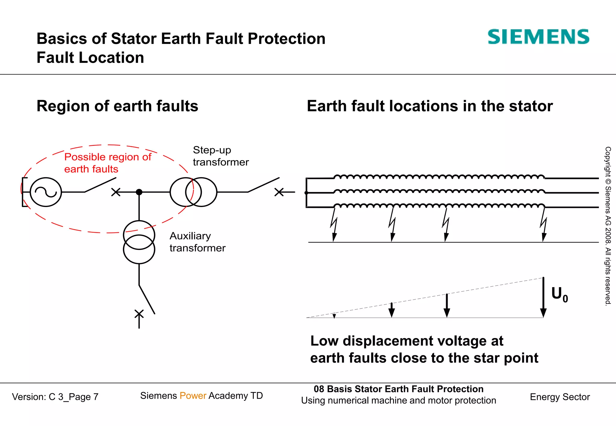 08_C_3_Basis Stator Earth Fault Protection.ppt