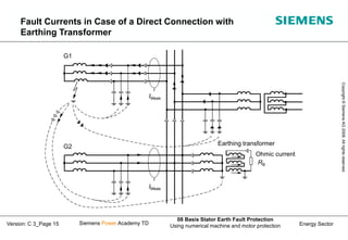 Energy Sector
Copyright
©
Siemens
AG
2008.
All
rights
reserved.
Siemens Power Academy TD
08 Basis Stator Earth Fault Protection
Using numerical machine and motor protection
Version: C 3_Page 15
Fault Currents in Case of a Direct Connection with
Earthing Transformer
G1
G2
IMeas
IMeas
Earthing transformer
Ohmic current
RB
 