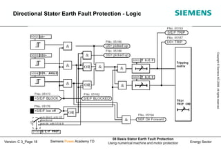 Energy Sector
Copyright
©
Siemens
AG
2008.
All
rights
reserved.
Siemens Power Academy TD
08 Basis Stator Earth Fault Protection
Using numerical machine and motor protection
Version: C 3_Page 18
Directional Stator Earth Fault Protection - Logic
 