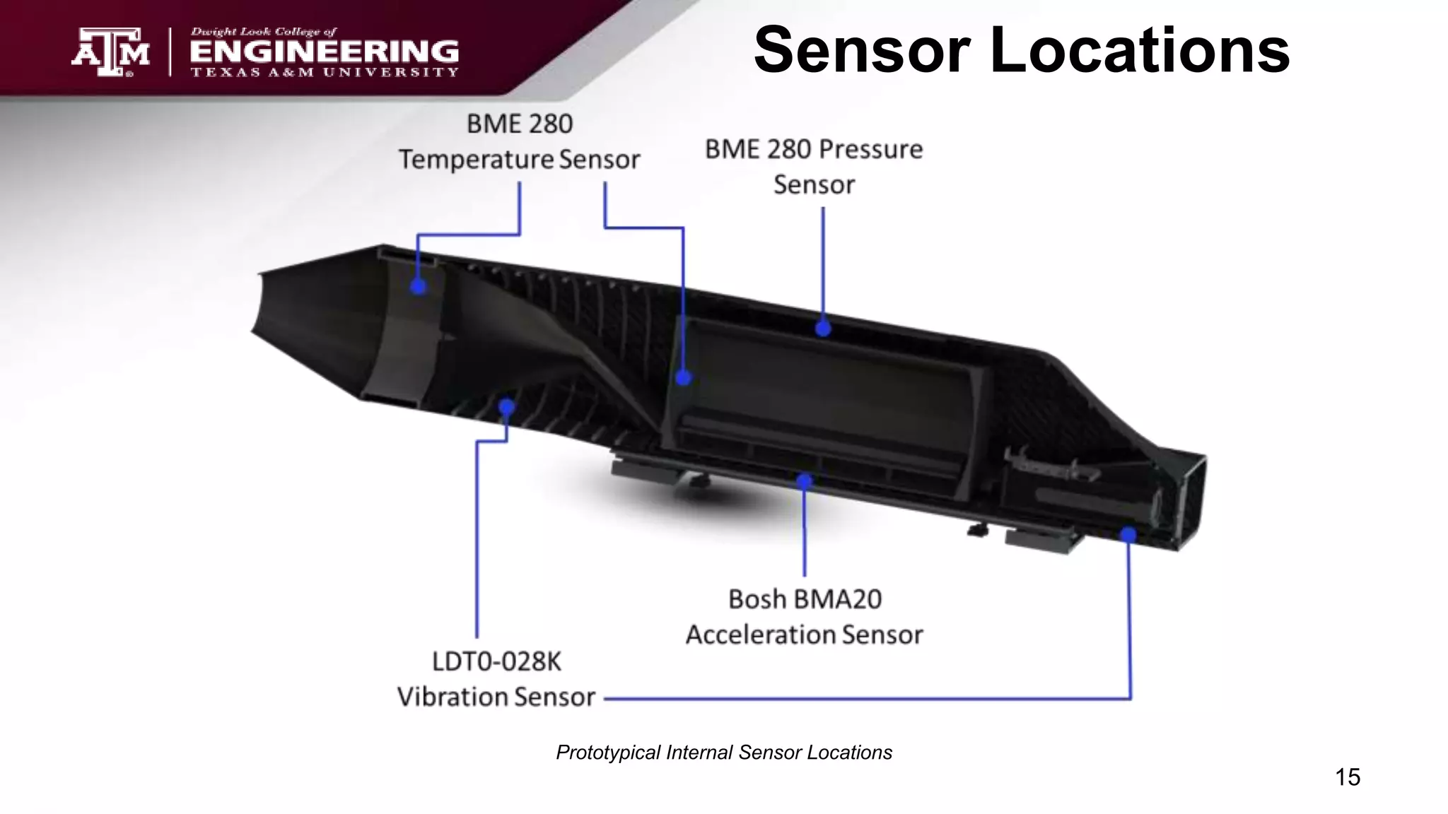 Sensor Locations
15
Prototypical Internal Sensor Locations
 