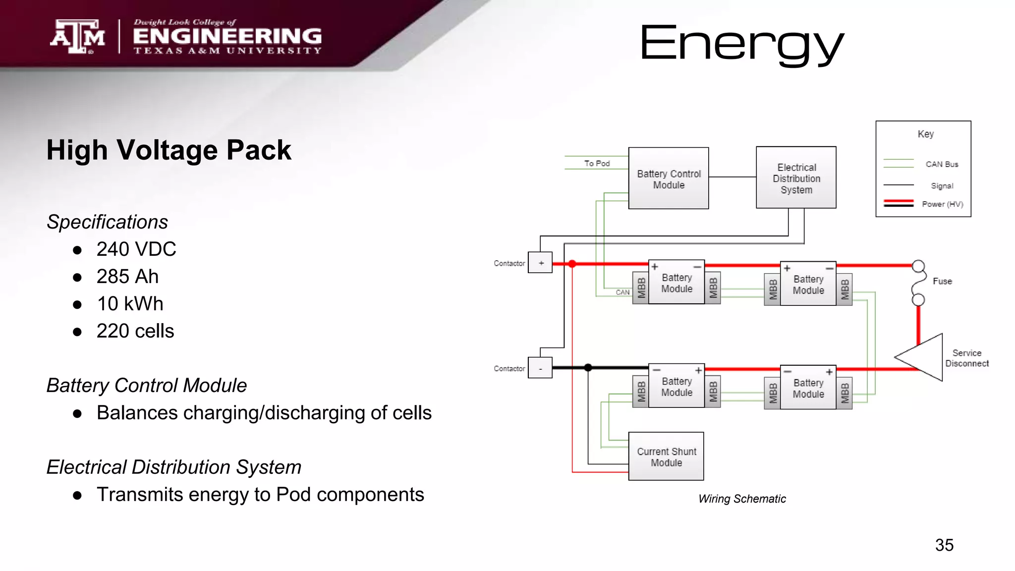 Energy
Wiring Schematic
High Voltage Pack
Specifications
● 240 VDC
● 285 Ah
● 10 kWh
● 220 cells
Battery Control Module
● Balances charging/discharging of cells
Electrical Distribution System
● Transmits energy to Pod components
35
 