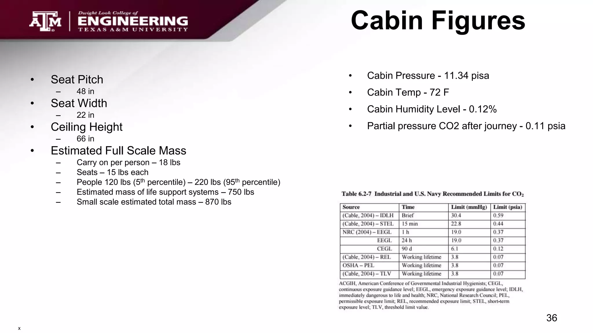 Cabin Figures
• Seat Pitch
– 48 in
• Seat Width
– 22 in
• Ceiling Height
– 66 in
• Estimated Full Scale Mass
– Carry on per person – 18 lbs
– Seats – 15 lbs each
– People 120 lbs (5th percentile) – 220 lbs (95th percentile)
– Estimated mass of life support systems – 750 lbs
– Small scale estimated total mass – 870 lbs
36
• Cabin Pressure - 11.34 pisa
• Cabin Temp - 72 F
• Cabin Humidity Level - 0.12%
• Partial pressure CO2 after journey - 0.11 psia
x
 