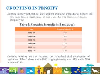 CROPPING INTENSITY
Cropping intensity is the ratio of gross cropped area to net cropped area. It shows that
how many times a specific piece of land is used for crop production within a
cropping year.
Table 3: Cropping Intensity in Bangladesh
Year Cropping intensity %
1980 – 85 153
1985 – 90 162
1990 – 95 174
1995 – 00 175
2000 – 05 177
2005 – 10 179
Cropping intensity has also increased due to technological development of
agriculture. Table 3 shows that in 1980 cropping intensity was 153% and in 2010
it rose to 179%.
 