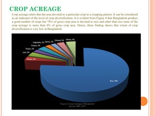 CROP ACREAGE
Figure 4: Crops Acreage of Bangladesh
Source: BBS, 2010
Crop acreage refers that the area devoted to a particular crop in a cropping pattern. It can be considered
as an indicator of the level of crop diversification. It is evident from Figure 4 that Bangladesh produce
a good number of crops but 78% of gross crop area is devoted to rice and other than rice none of the
crop acreage is more than 4% of gross crop area. Hence, these finding shows that extent of crop
diversification is very low in Bangladesh.
 