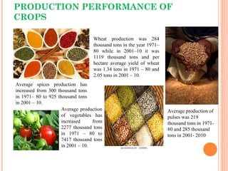 PRODUCTION PERFORMANCE OF
CROPS
Average spices production has
increased from 300 thousand tons
in 1971– 80 to 925 thousand tons
in 2001 – 10.
Wheat production was 284
thousand tons in the year 1971–
80 while in 2001–10 it was
1119 thousand tons and per
hectare average yield of wheat
was 1.34 tons in 1971 – 80 and
2.05 tons in 2001 – 10.
Average production
of vegetables has
increased from
2277 thousand tons
in 1971 – 80 to
7417 thousand tons
in 2001 – 10.
Average production of
pulses was 219
thousand tons in 1971-
80 and 285 thousand
tons in 2001- 2010
 