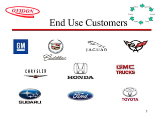 5
End Use Customers
Delivery
Prototype
Engineering
Products
ToolingQuality
 
