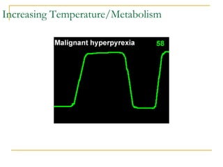 Increasing Temperature/Metabolism 