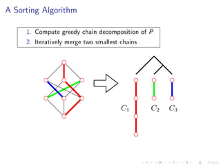 A Sorting Algorithm

     1. Compute greedy chain decomposition of P
     2. Iteratively merge two smallest chains




                                       C1       C2   C3
 