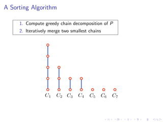 A Sorting Algorithm

     1. Compute greedy chain decomposition of P
     2. Iteratively merge two smallest chains




                 C1    C2 C3     C4    C5   C6   C7
 